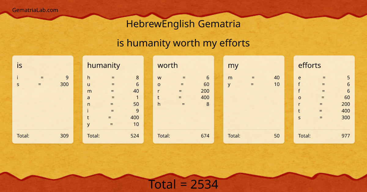 is humanity worth my efforts in hebrewEnglish Gematria